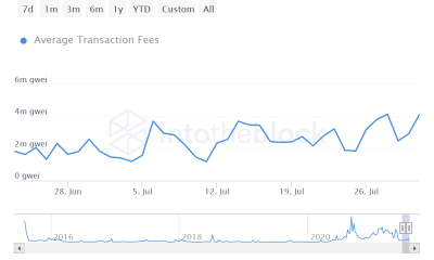 ¿EIP-1559 significa que Ethereum realmente se convertirá en "mejor dinero"?