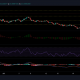 Análisis de precios de Chainlink, Litecoin y Dogecoin: 1 de agosto