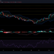 Análisis de precios de Chainlink, IOTA y SUSHI: 05 de agosto