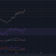 Esta es la apuesta más segura para los comerciantes de Chainlink