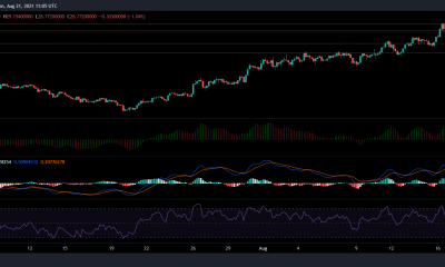 Análisis de precios de Chainlink, Sushiswap y Filecoin: 21 de agosto