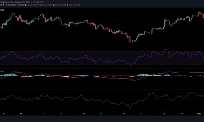 Análisis de precios de Litecoin, Monero y DASH: 3 de agosto