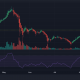 ¿Pueden esperar más los comerciantes de Litecoin?