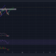 ¿Cuál es el mejor escenario para la acción del precio de Litecoin?