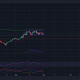 Cómo Litecoin puede evitar una ruptura de este patrón