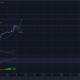 En realidad, esto podría alinearse para los traders de Matic que quieran