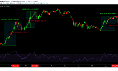 Tres razones por las que Bitcoin a $ 40k es una posibilidad muy real