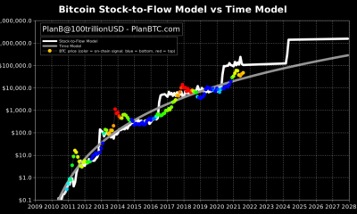 $ 30,000 o $ 100,000, ¿dónde estará Bitcoin en Navidad?