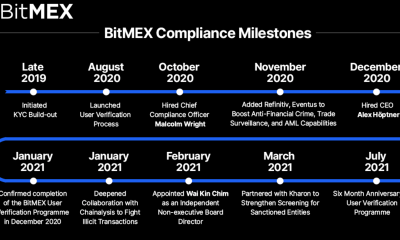 BitMEX llega a un acuerdo con CFTC y FinCEN; pagará esta multa