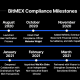 BitMEX llega a un acuerdo con CFTC y FinCEN; pagará esta multa