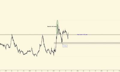 Durante las próximas semanas, ¿por qué este analista prefiere tener más Cardano que Ethereum?