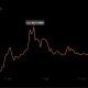 ¿Cuál es la "atracción" detrás de Dogecoin