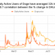 ¿Puede Dogecoin llegar a $ 1?