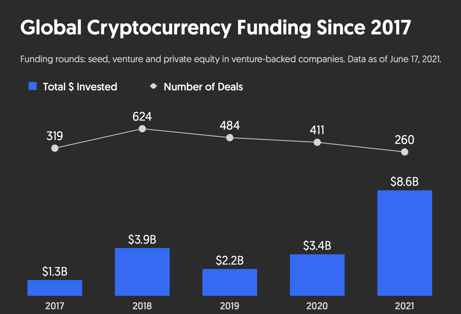 Bitcoin: ¿Se justifica la crítica de "95% de fraude, exageración, ruido" de este funcionario?