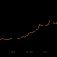 Esto es lo que significa el "agujero negro de liquidez" de Solana para el mercado de altcoins