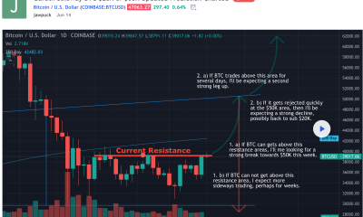 ¿Podría este analista tener razón al proyectar la "caída inevitable" de Bitcoin a $ 20k?