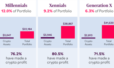 ¿Es inevitable el cambio a criptomonedas "de nueva creación y técnicamente superiores"?