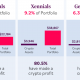 ¿Es inevitable el cambio a criptomonedas "de nueva creación y técnicamente superiores"?