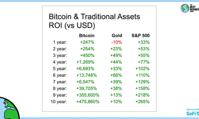 "Un efecto natural del crecimiento de la capitalización de mercado de Bitcoin" afectará al oro en ...