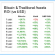 "Un efecto natural del crecimiento de la capitalización de mercado de Bitcoin" afectará al oro en ...