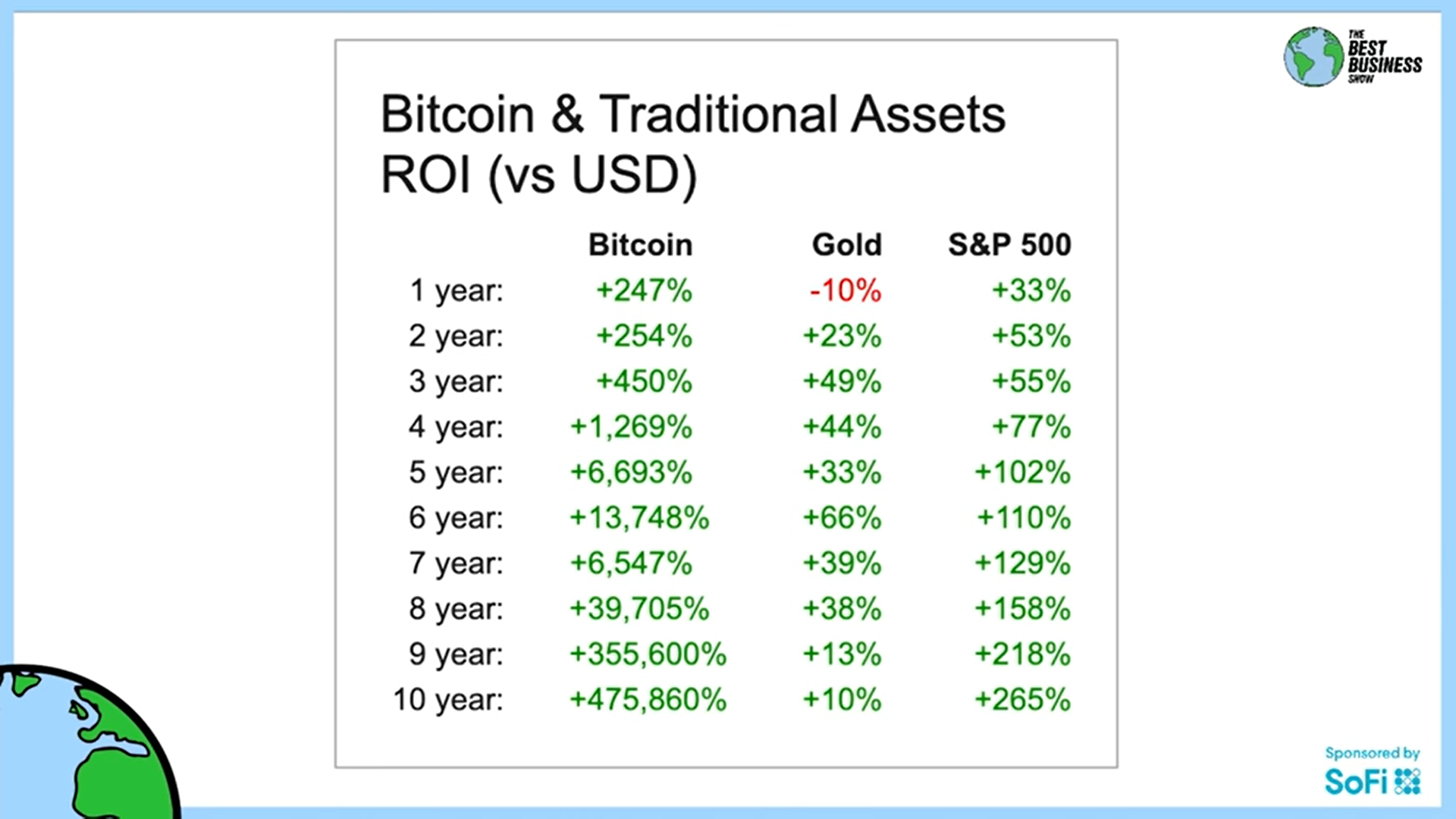 "Un efecto natural del crecimiento de la capitalización de mercado de Bitcoin" afectará al oro en ...