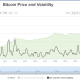 Aproximadamente la mitad de los estadounidenses consideran que Bitcoin es un negocio arriesgado, pero ¿les importa?