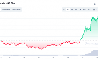 ¿Puede Fantom estar en la misma liga que Cardano y Solana?