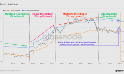 Por que el riesgo de que Bitcoin vea correcciones extendidas es real