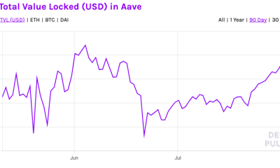 Esto es lo que se está perdiendo del crecimiento de AAVE, la acción del precio