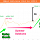 Bitcoin a $ 80k: ¿Bitcoin se dirigirá hacia un segundo pico este año?