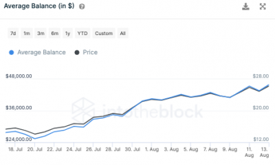 Chainlink y Litecoin: así es como los comerciantes pueden reservar ganancias rápidas en los próximos días