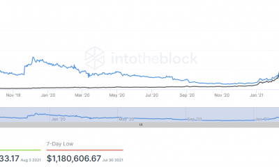 FTT podría estar sombreando Bitcoin y Ethereum, pero aquí está el truco