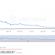 FTT podría estar sombreando Bitcoin y Ethereum, pero aquí está el truco