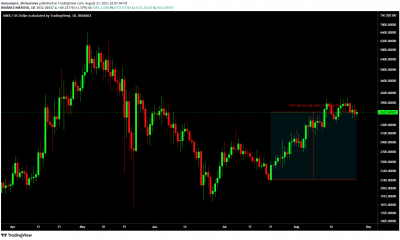 ¿Es el movimiento de MakerDAO hacia la descentralización, lo que desencadena este rally para Maker