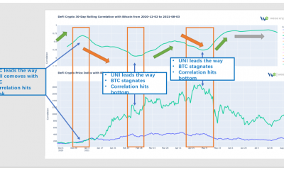 He aquí por qué Bitcoin está "en un descanso" DEBE terminar ahora