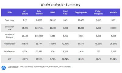 Bitcoin y Ethereum, quizás, pero ¿pueden las ballenas manipular las NFT?