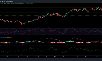 Análisis de precios de Monero, Stellar y AAVE: 22 de agosto