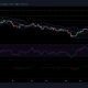 Análisis de precios de XRP, Tron y Aave: 2 de agosto