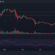 Por qué la recuperación y el repunte de XRP dependerían de cerrar la brecha del valor razonable