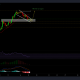 Así es como los traders de XRP pueden prolongar este patrón