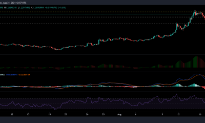 Análisis de precios de XRP, Ethereum Classic y MATIC: 21 de agosto