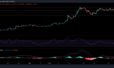 Análisis de precios de XRP, Chainlink y Stellar: 28 de agosto