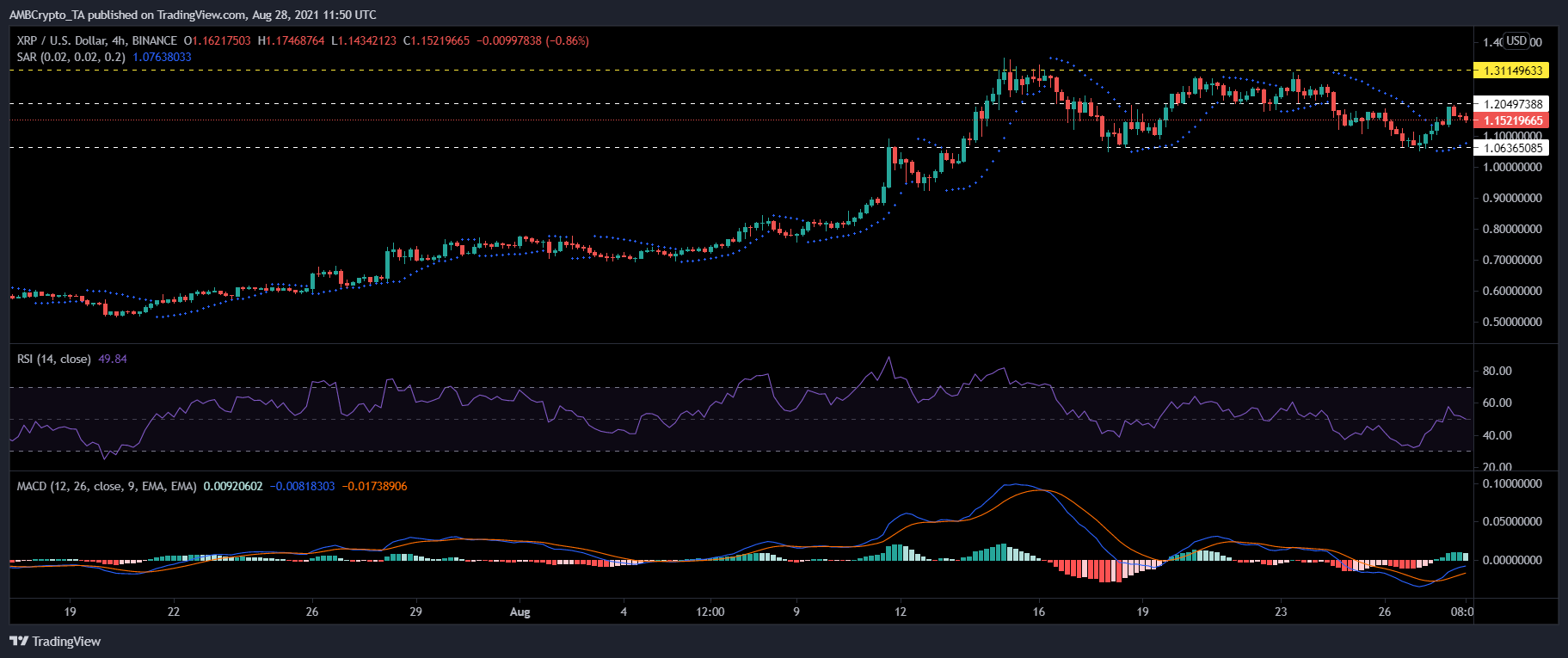 Análisis de precios de XRP, Chainlink y Stellar: 28 de agosto