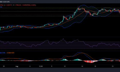 Análisis de precios de XRP, Ethereum Classic y EOS: 30 de agosto