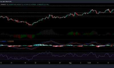 Análisis de precios de Tezos, Monero y NEM: 19 de agosto