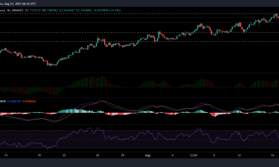 Análisis de precios de Tezos, BAT y DASH: 21 de agosto