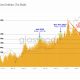 Identificar cuál es el próximo camino para Bitcoin en función de estas métricas