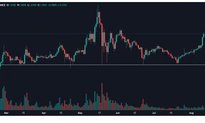 ¿Cuándo pueden esperar los comerciantes que el precio de Cardano supere los $ 3?