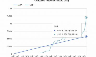 Los HODLers de Cardano tienen una lección para aprender sobre las ganancias a corto plazo