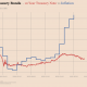 ¡Este activo podría luchar contra el estado SoV de Bitcoin y no es Gold!